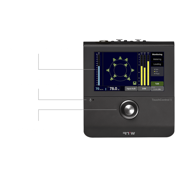 RTW TouchControl 5 MonitoringController
